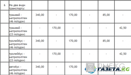 Тарифы на проезд в Киеве вскоре подорожают: названа точная дата
