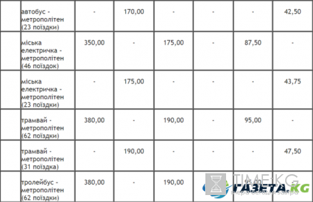 Тарифы на проезд в Киеве вскоре подорожают: названа точная дата