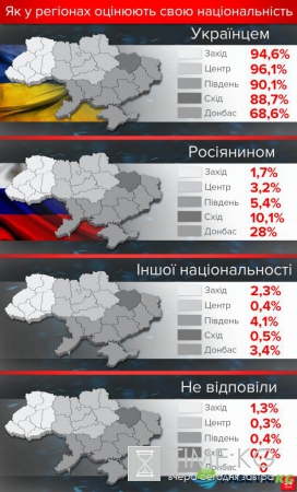 Уличный опрос: сколько украинцев считает себя русскими