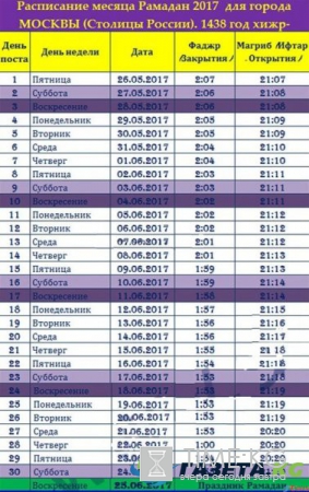 Ураза 2017 начало и конец. Ураза 2017 расписание приема пищи