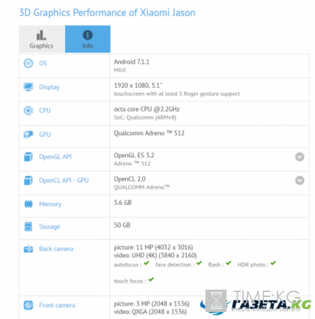 В GFXBench появился новый смартфон Xiaomi Jason