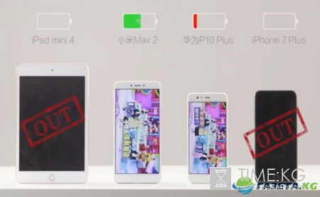 Xiaomi Mi Max 2 уложил на лопатки iPhone 7 Plus и iPad mini 4 в тесте на время автономной работы [видео]