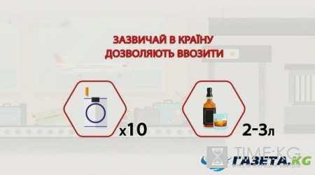Запреты и ограничения на товары при пересечении границ разных государств