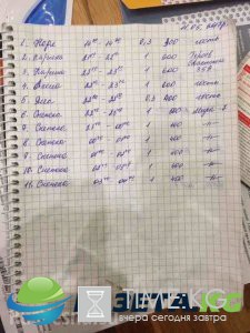В Киеве у гостей «Евровидения» отобрали проституток