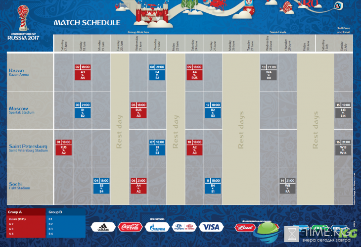 Кубок конфедераций 2017, расписание, таблица: матч Россия - Новая Зеландия сегодня, 17.06.2017, где смотреть