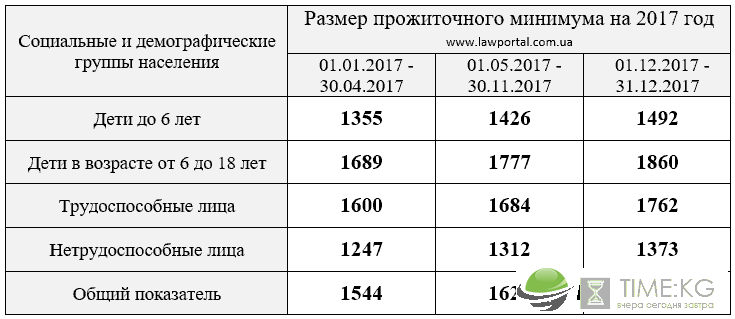 Малоимущая семья 2017 льготы выплаты правила список документов на 13 июня 2017 г.. Новости сегодня 13 июня 2017 г. Малоимущая семья 2017 льготы выплаты правила список документов на 13 июня 2017 г.. Новости сегодня 13 июня 2017 г.