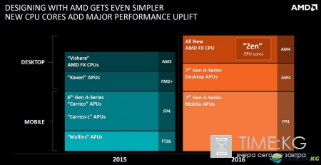 AMD Новости на 11 июня 2017 г. свежие события подробности что готовит компания AMD. Эксклюзивная информация