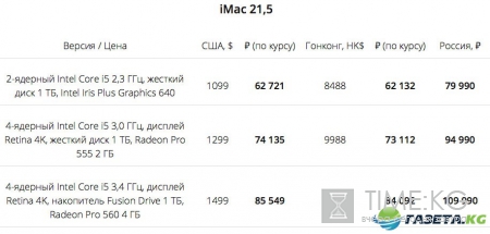 Цены на новые iPad Pro и MacBook в России оказались на 30% выше, чем в Гонконге и США