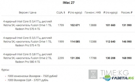 Цены на новые iPad Pro и MacBook в России оказались на 30% выше, чем в Гонконге и США