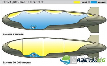 Гиганты в небе: Есть ли будущее у дирижаблей?