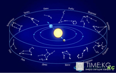 Гороскоп на июнь 2017 года по знаку зодиака и году рождения: чего ждать и чего опасаться в первый месяц лета
