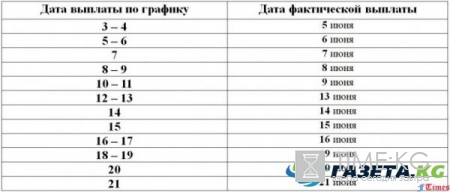 График выплаты пенсий в июне 2017 года в Санкт-Петербурге: все выплаты песий и денежных пособий населению будут выплачены вовремя