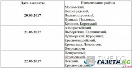 График выплаты пенсий в июне 2017 года в Санкт-Петербурге: все выплаты песий и денежных пособий населению будут выплачены вовремя