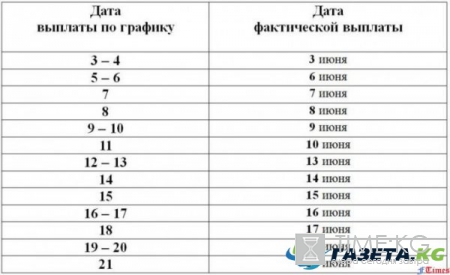 График выплаты пенсий в июне 2017 года в Санкт-Петербурге: все выплаты песий и денежных пособий населению будут выплачены вовремя