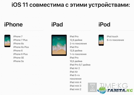 iOS 11: какие устройства Apple получат поддержку новой ОС