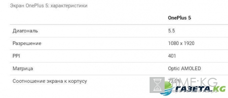 «iPhone для бедных»: Обзор нового OnePlus 5