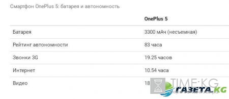 «iPhone для бедных»: Обзор нового OnePlus 5
