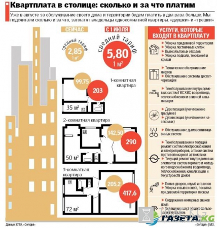 Как подорожает коммуналка в Киеве: за что будут платить киевляне