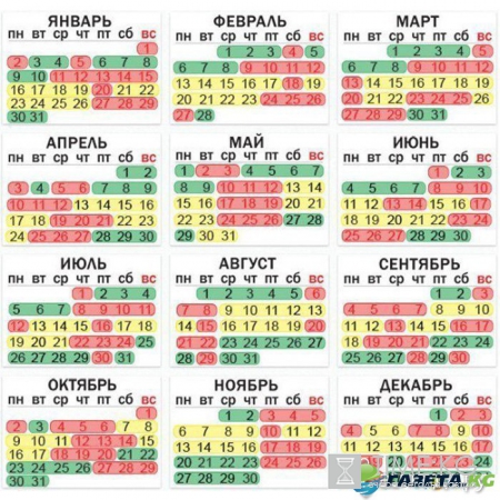 Календарь посадки рассады в грунт на 2017 год когда и как сажать рассаду на 11 июня 2017 г.. Подробная информация