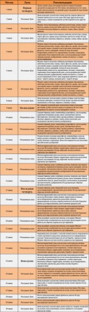 Календарь высадки рассады в грунт на июнь 2017 года: что и когда лучше сажать, как выбрать семена для рассады