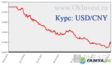 Курс юаня на 01 июня 2017 г. Подробные данные на 01 июня 2017 г.