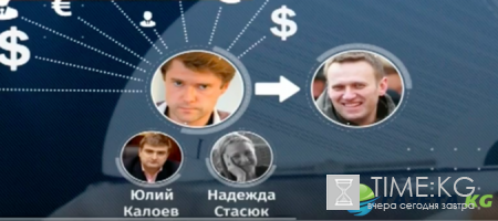 «Либералам — черным налом»: названы имена олигархов — спонсоров Навального