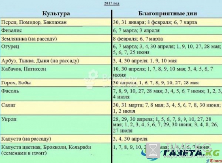 Лунный календарь для посадки рассады на 2017 год, календарь садовода и огородника 2017