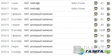 Питтсбург – Нэшвилл 4.06.2017: прогноз на матч финала НХЛ, ставки и коэффициенты, статистика встреч
