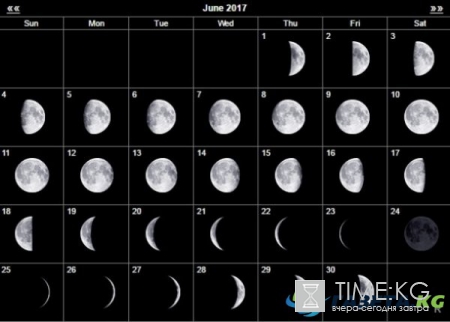 Полнолуние в июне 2017: фаза луны, лунные дни
