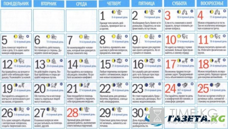 Полнолуние в июне 2017: фаза луны, лунные дни