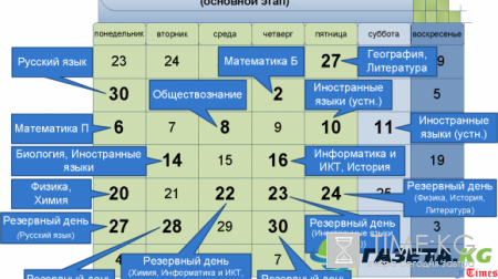 Расписание ЕГЭ 2017 ФИПИ официальное: ЕГЭ-2017 в своей основной волне стартовал в РФ 29 мая