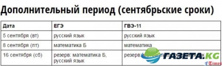 Расписание ЕГЭ 2017 официальный сайт: Основную часть учебных предметов по ЕГЭ можно будет сдать в период с 29 мая по 19 июня