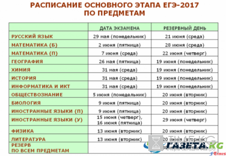 Расписание ЕГЭ 2017 официальный сайт: Основную часть учебных предметов по ЕГЭ можно будет сдать в период с 29 мая по 19 июня