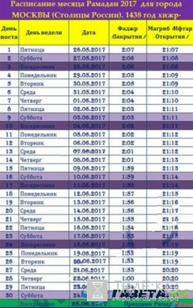 Расписание Уразы в 2017 году, для Москвы: Что можно, а что нельзя в священный пост, точная таблица с расписанием для москвичей
