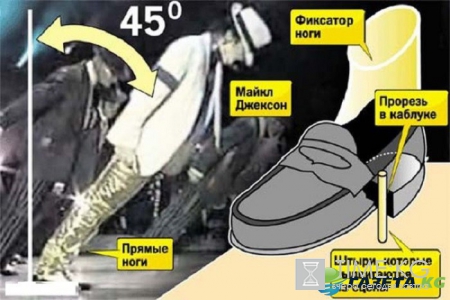 Разоблачение самых известных фокусов в истории