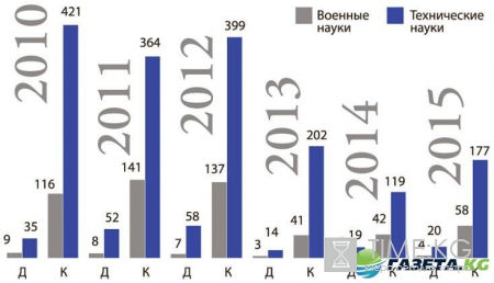 Разжалованная наука