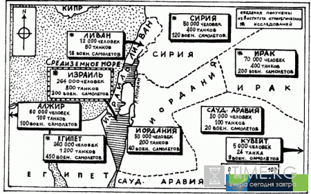 Шесть дней победы и поражения. Как Израиль разгромил арабскую коалицию