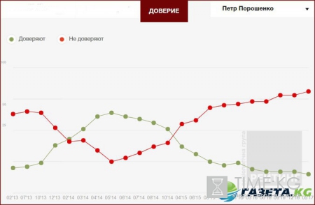 Украина дозрела до фюрера