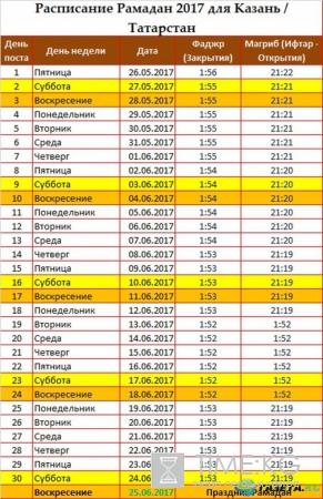 Ураза (Рамадан) 2017: календарь, расписание приема пищи