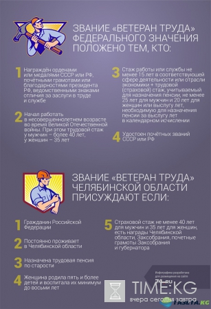 «Ветеран труда»: что это за звание и как южноуральцам его заработать