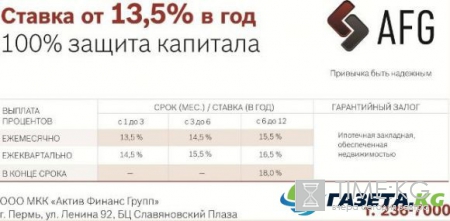 Выгодные вклады для юридических лиц