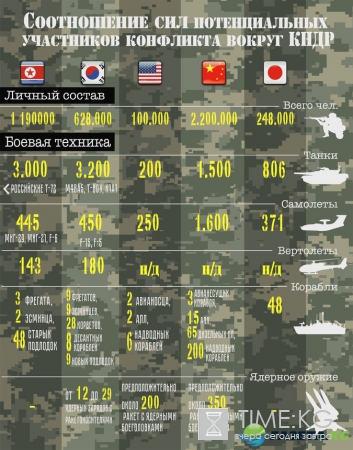 Ядерная война на Дальнем Востоке — не «если», а «когда»