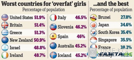 Где живут самые полные женщины и почему ожирение опасно для здоровья