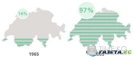Как Швейцарии удалось очистить свои водоемы