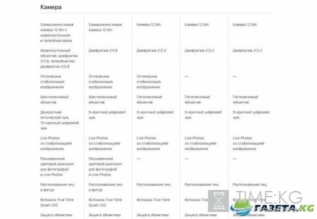Как выбрать iPhone: Обзор актуальных моделей в 2017 году