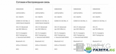 Как выбрать iPhone: Обзор актуальных моделей в 2017 году