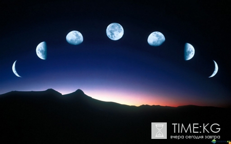 Календарь лунных фаз июль 2017