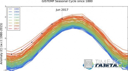 Погода: июнь 2017-го оказался самым жарким за 137 лет