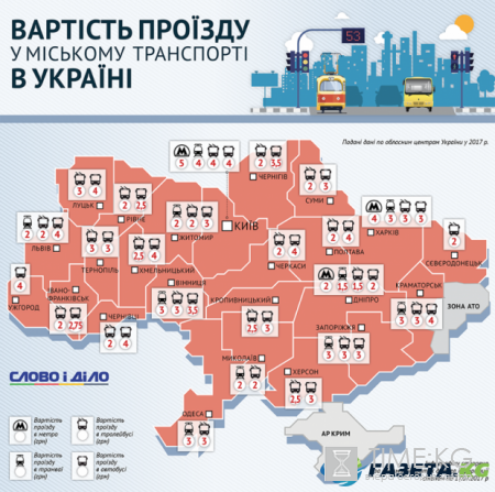 Тарифы на проезд в общественном транспорте: сравнение цен в различных городах Украины