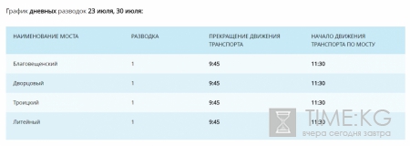 В ночь на 23 июля в Петербурге разведут все мосты через Неву, кроме Тучкова и Биржевого